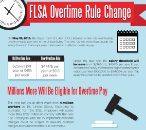 FLSA Infographic Overtime Rule Changes